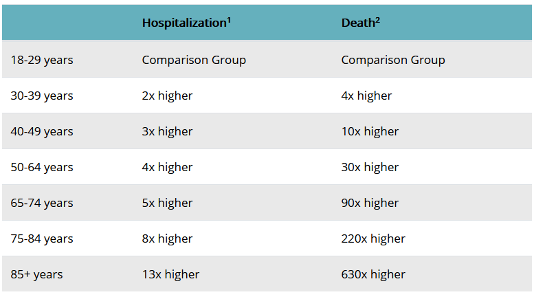 COVID Discharge Instructions CDC Stats